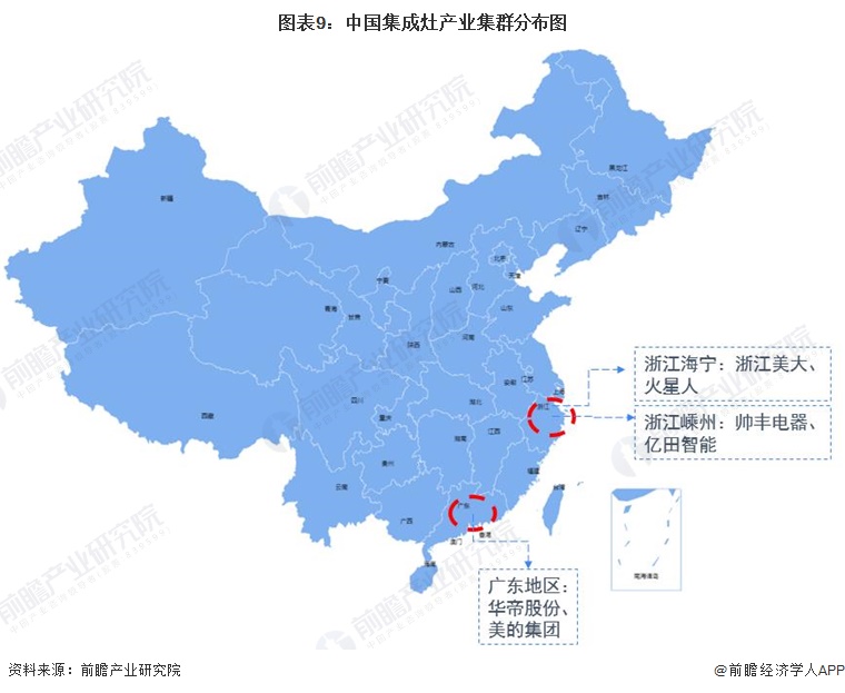 图表9:中国集成灶产业集群分布图